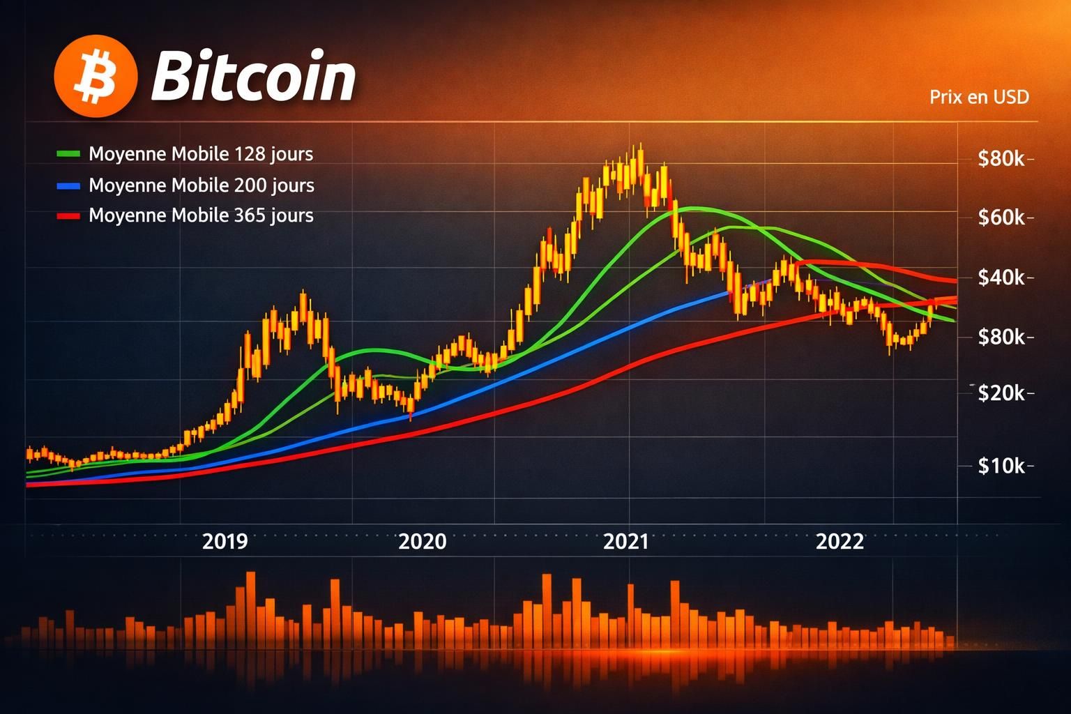 découvrez comment le bitcoin rebondit malgré un contexte marqué par une forte pression baissière, analysant les facteurs clés qui influencent son évolution sur le marché.