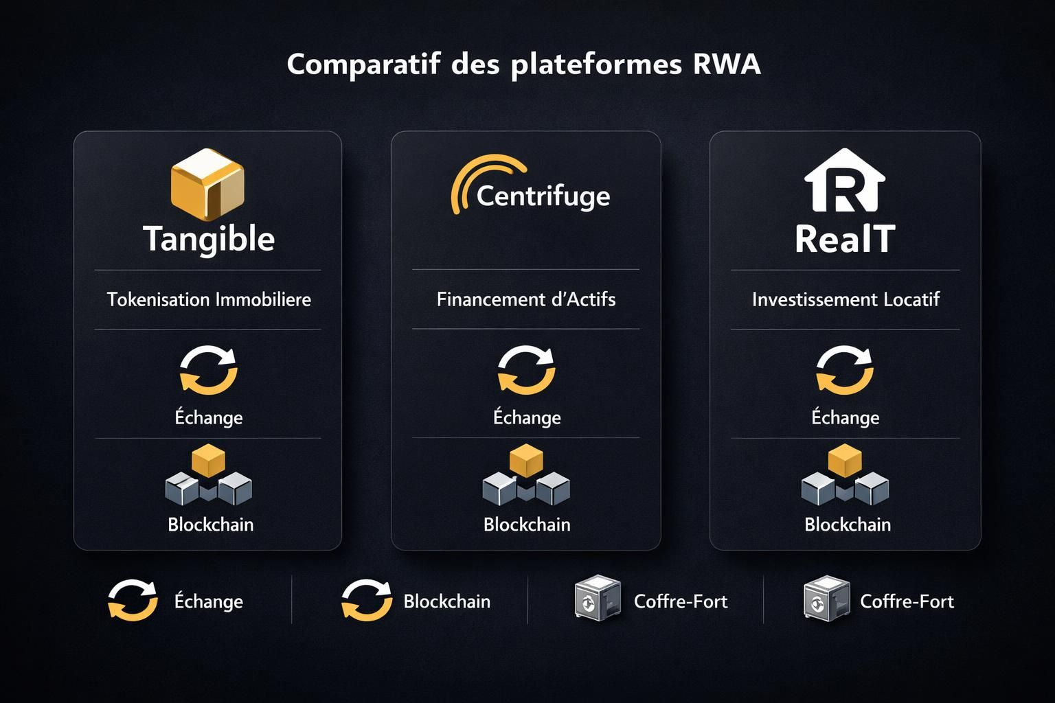 découvrez les 5 meilleures plateformes en 2026 pour acheter des tokens rwa tokenisés, alliant sécurité, fiabilité et innovation dans l'investissement digital.